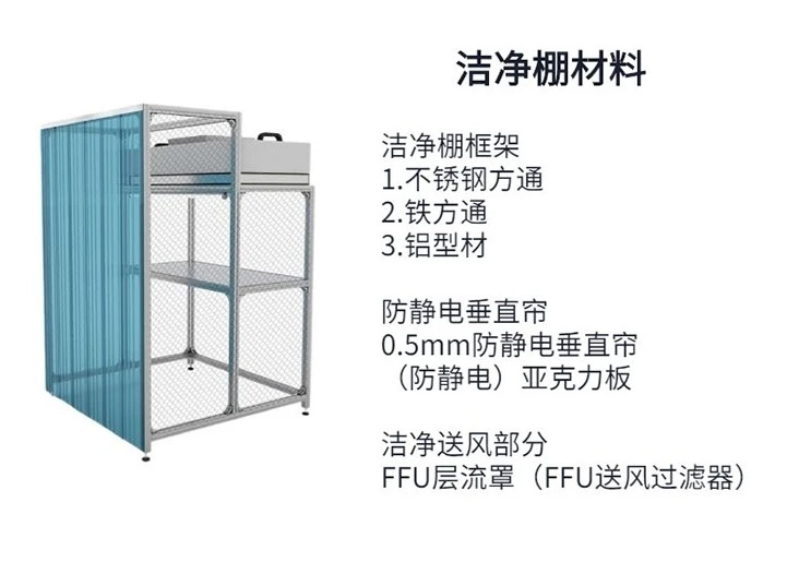 潔凈車間廠家